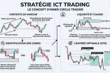 ICT Trading